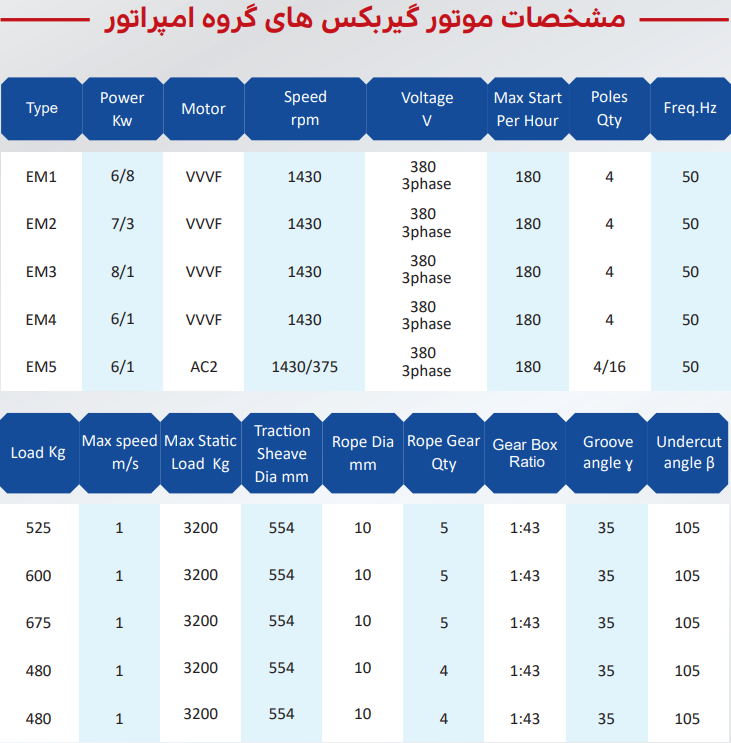 موتور گیربکس های گروه امپراتور